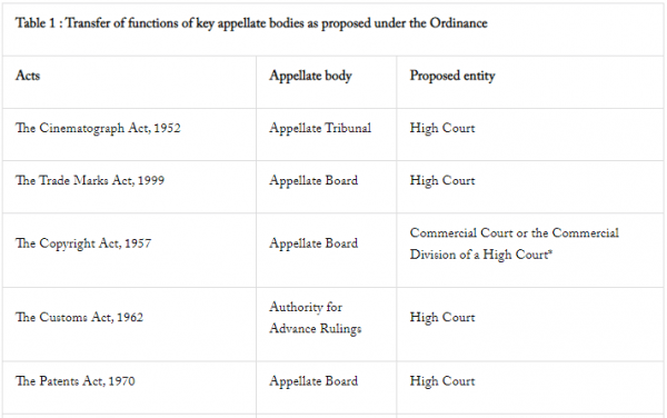 Tribunal Reforms Ordinance