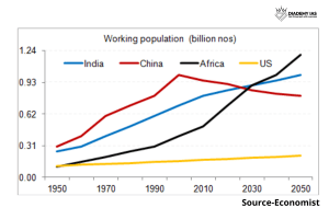 DEMOGRAPHIC DIVIDEND IN INDIA 