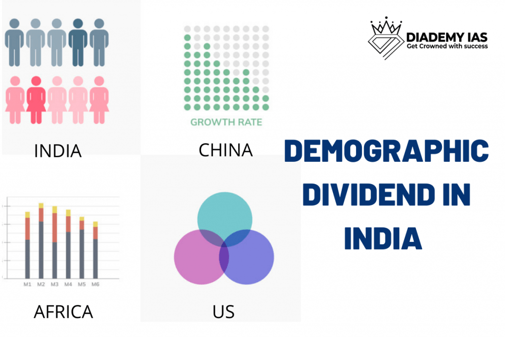 DEMOGRAPHIC DIVIDEND IN INDIA