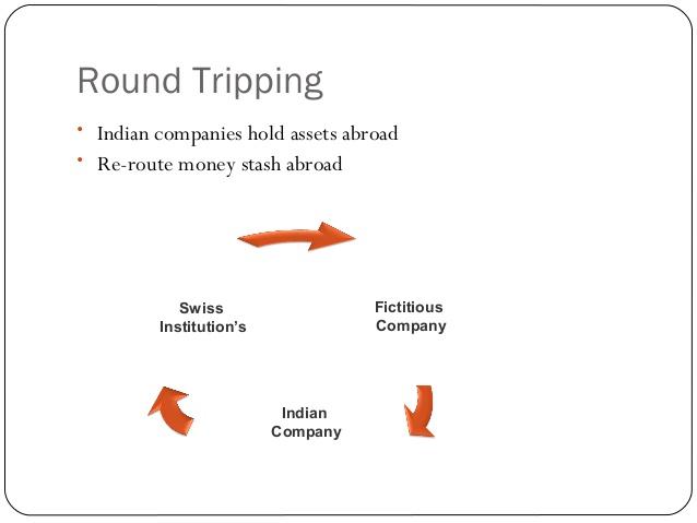 money laundering essay upsc