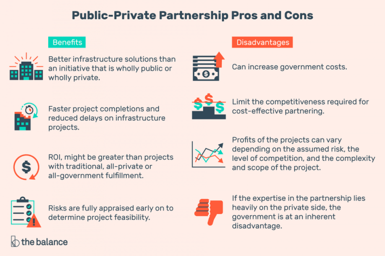 public-private-partnership-in-india-p3-gs-3-mains-2020-21-upsc