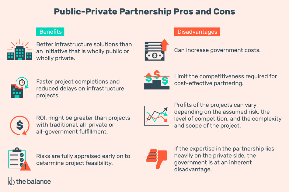  PUBLIC PRIVATE PARTNERNSHIP IN INDIA (P3)