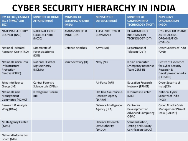 Cyber Security