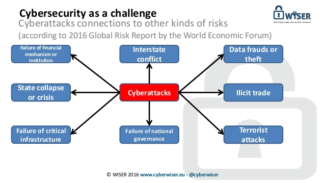 Cyber Security