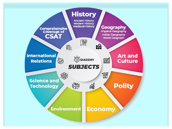 PRELIMS BOOSTER SUBJECT