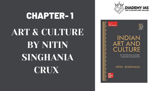 Art and Culture By Nitin Singhania