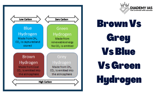 Brown Vs Grey Vs Blue Vs Green Hydrogen