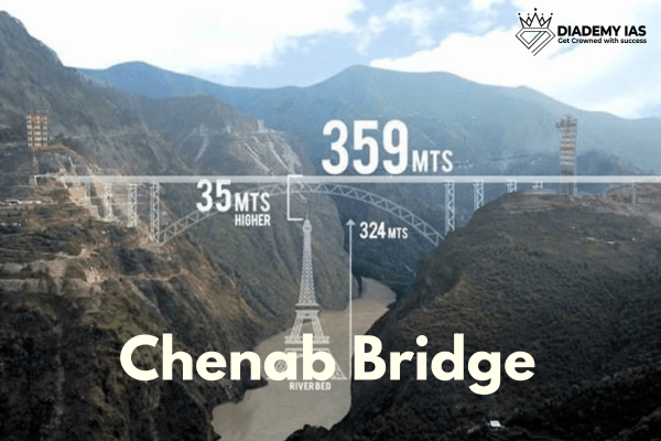 Chenab Bridge: World's highest Railway Bridge - DIADEMY IAS