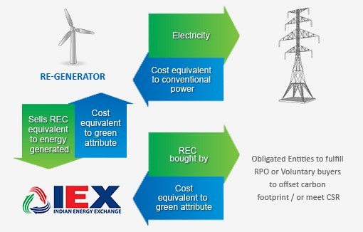 Indian Energy Exchange