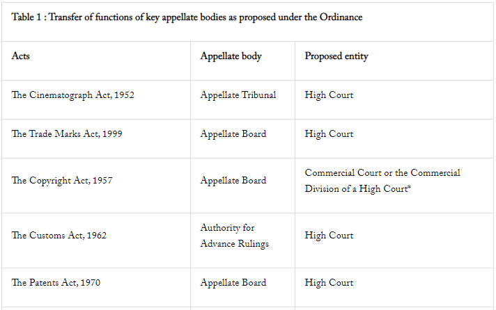 Tribunal Reforms Ordinance 2021