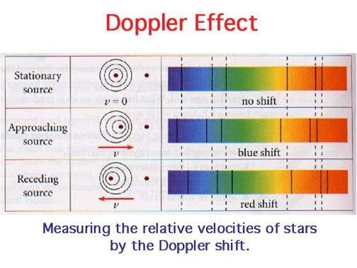 Narrow-Line Seyfert 1 (NLS1) & The Concept of 'Red Shift' - DIADEMY