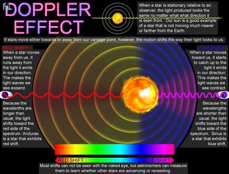 Doppler Effect