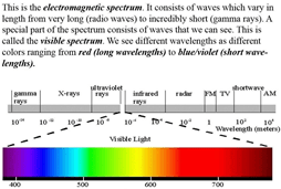 Narrow-Line Seyfert 1