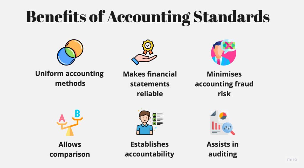 Benefits of accounting standards