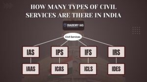 Top Civil Services Jobs in India