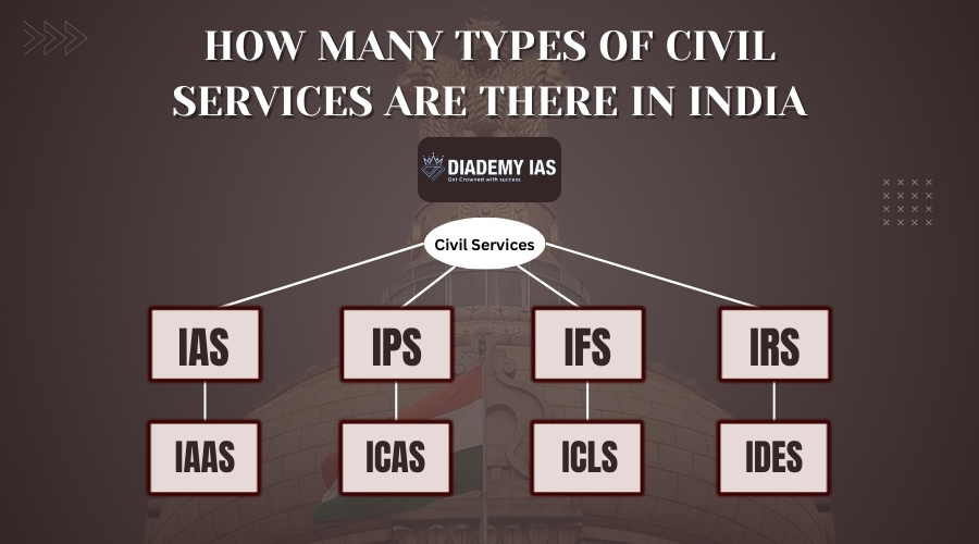 UPSC Posts – Types of Civil Services in India