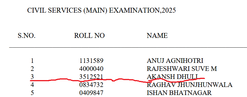 upsc topper akansh dhull air 3