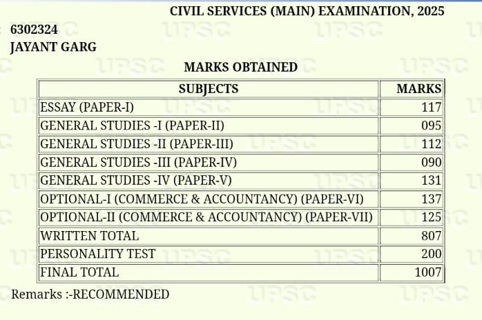 Jayant Garg marksheet